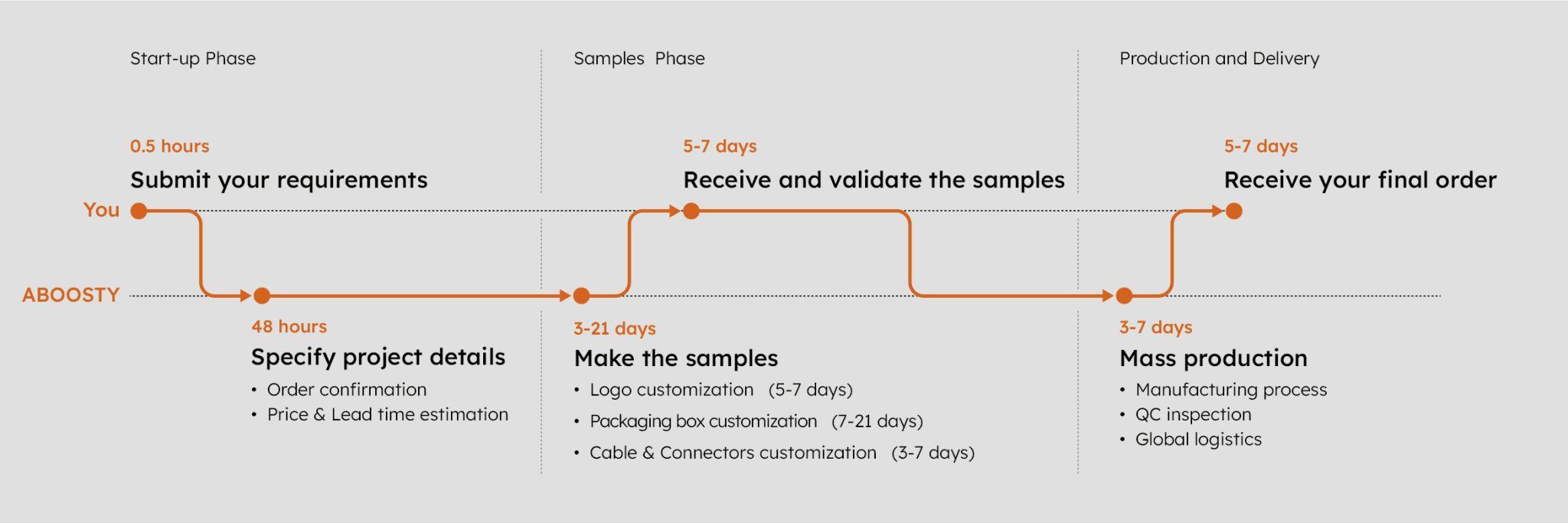 Custom Antenna Manufacturer | Factory OEM/ODM Solution