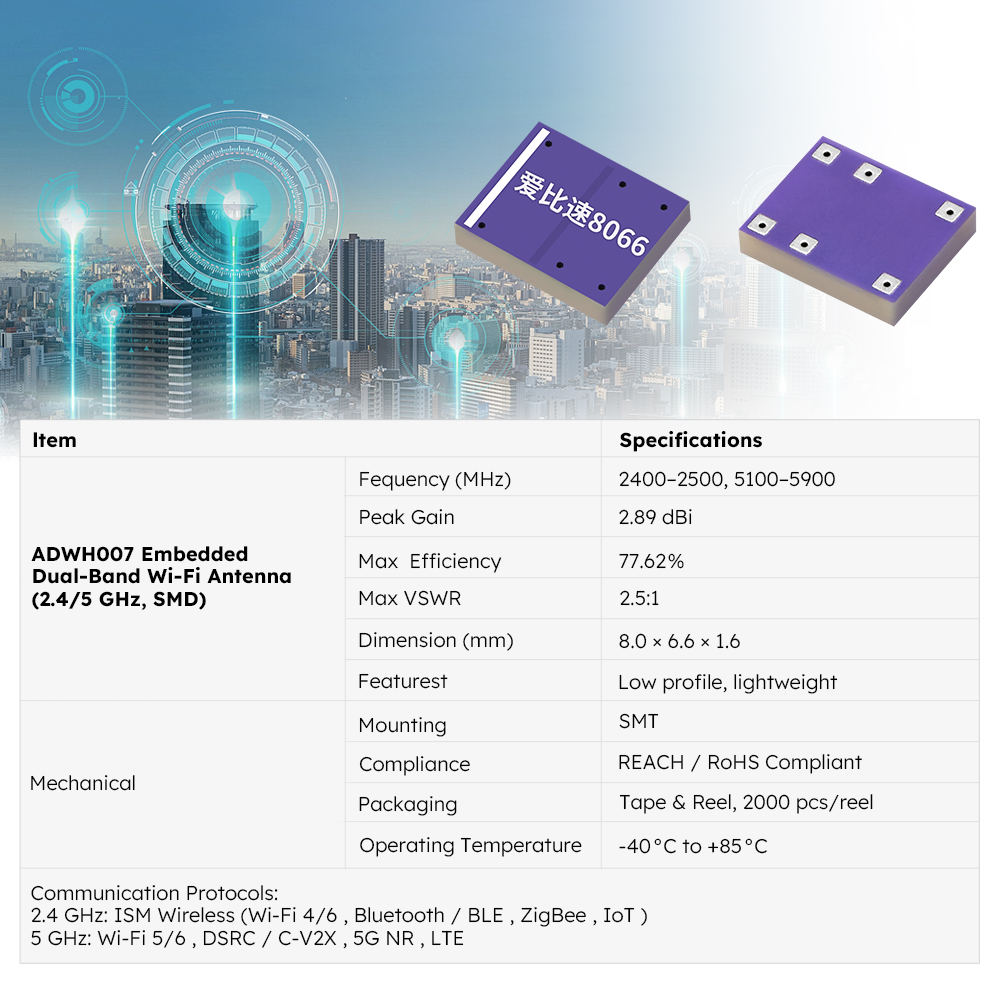 ADWH007 WiFi SMD antenna frequency and gain