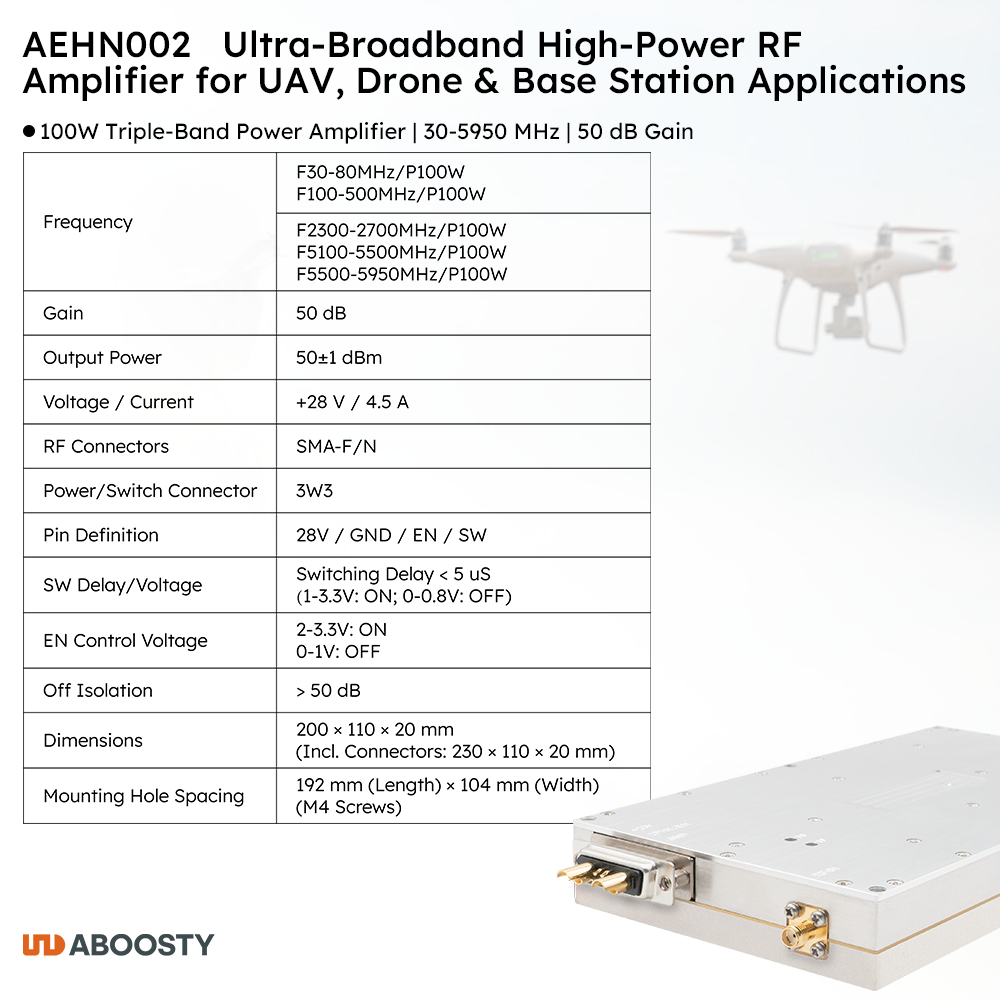 AEHN002-2.4-GHz-5.8-GHz-100W-Wide-Band-RF-Power-Amplifier-for-Industrial-use.
