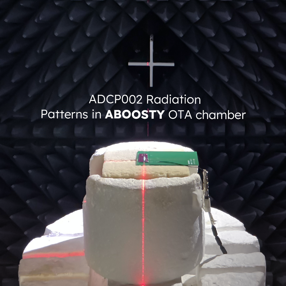 ADCP002 3D radiation pattern on LTE and NB-IoT bands