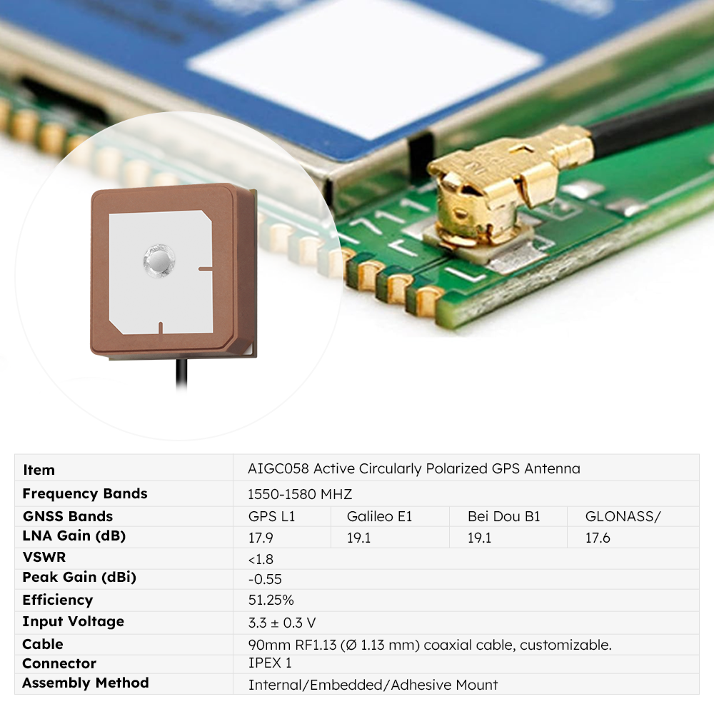 AIGC058 Active GPS Antenna Gain and efficiency across 1550–1580 MHz