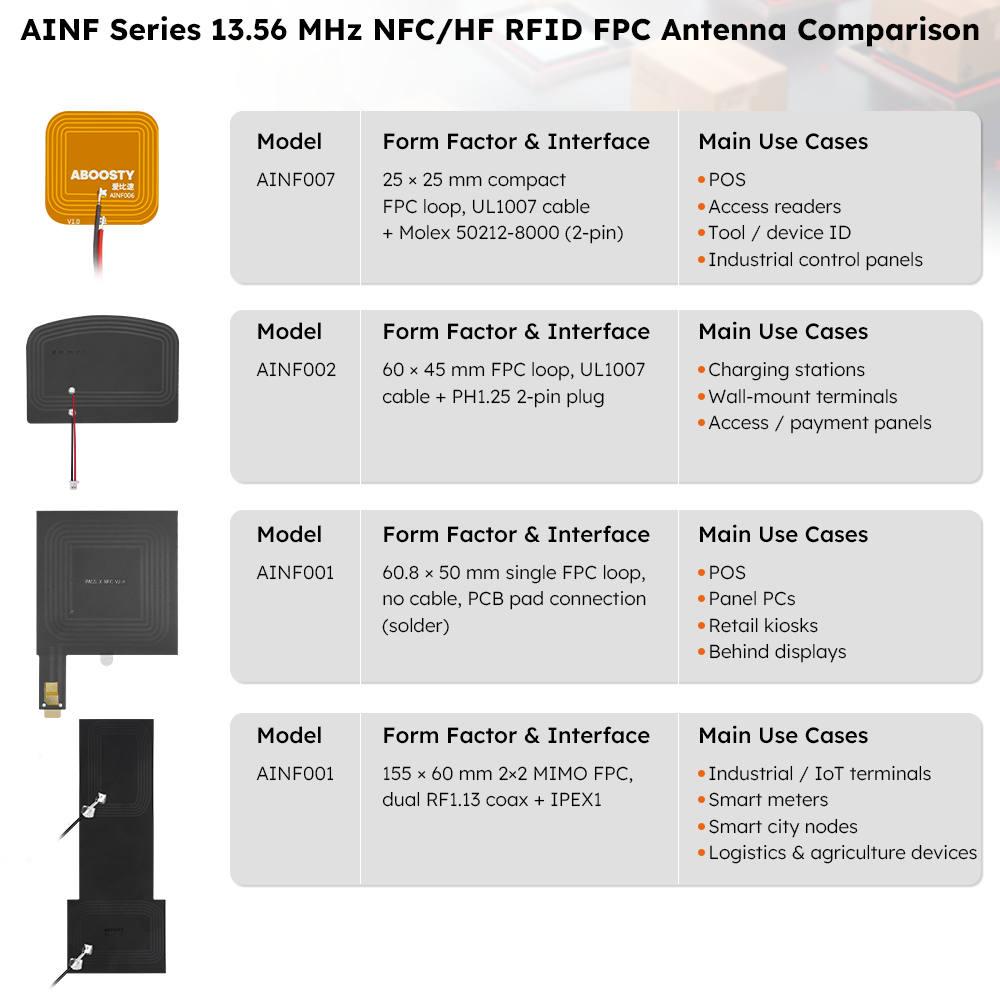 AINF Series 13.56 MHz NFC/HF RFID FPC Antenna Comparison | ABOOSTY